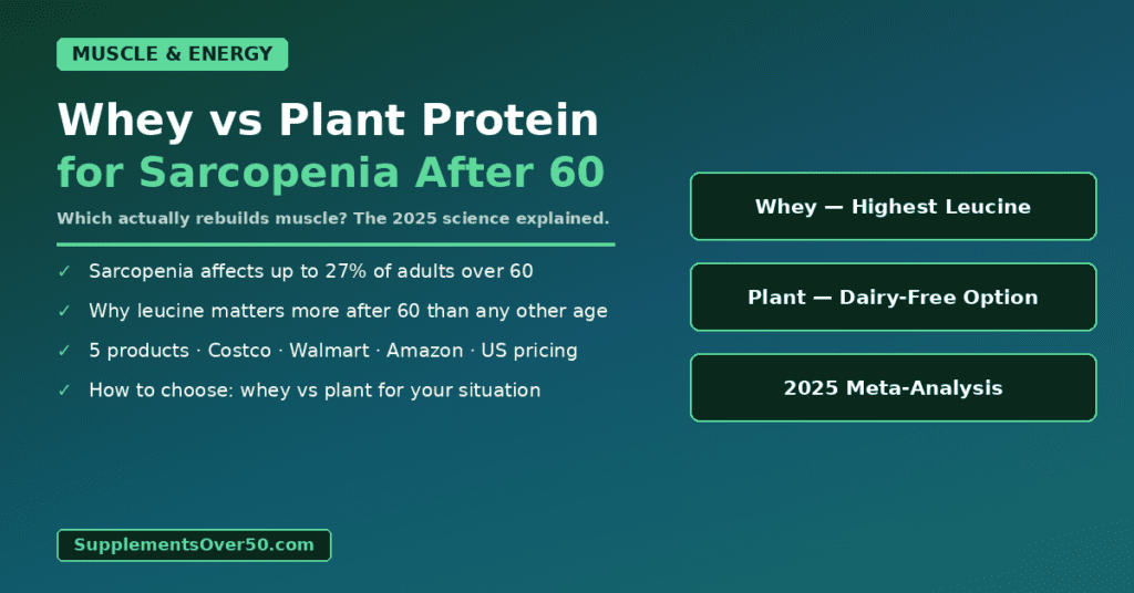 Whey vs Plant Protein for Sarcopenia After 60