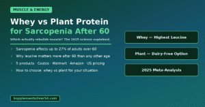 Whey vs Plant Protein for Sarcopenia After 60