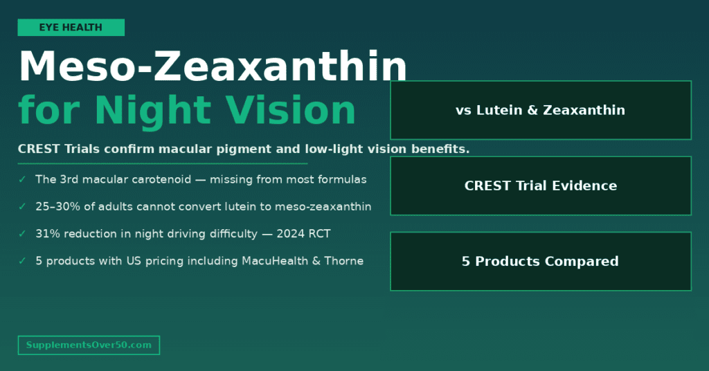 Meso-Zeaxanthin Night Vision