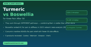 Turmeric vs Boswellia for Knee Pain After 50: What the Research Shows