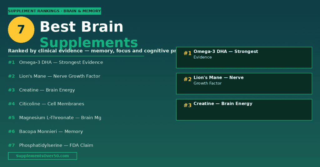 Best Brain Supplements for Seniors