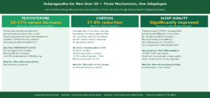 Article40_Ashwagandha_Men_inline