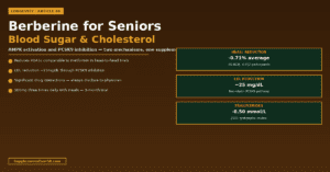 Berberine Supplement for Seniors — Blood Sugar, Cholesterol and the AMPK Evidence Reviewed Berberine Supplement for Seniors