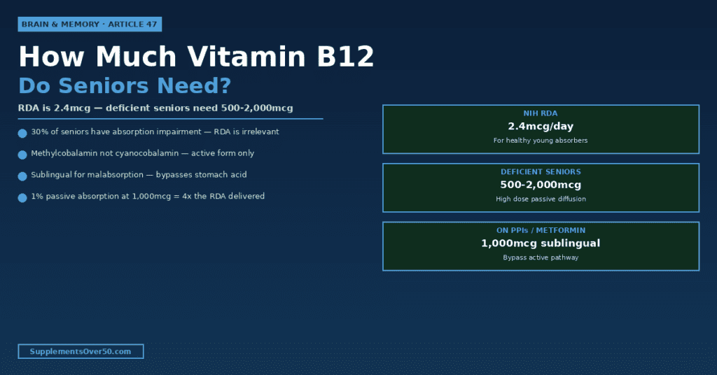 Vitamin B12 Dosage Seniors