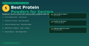 Best Protein Powders for Seniors