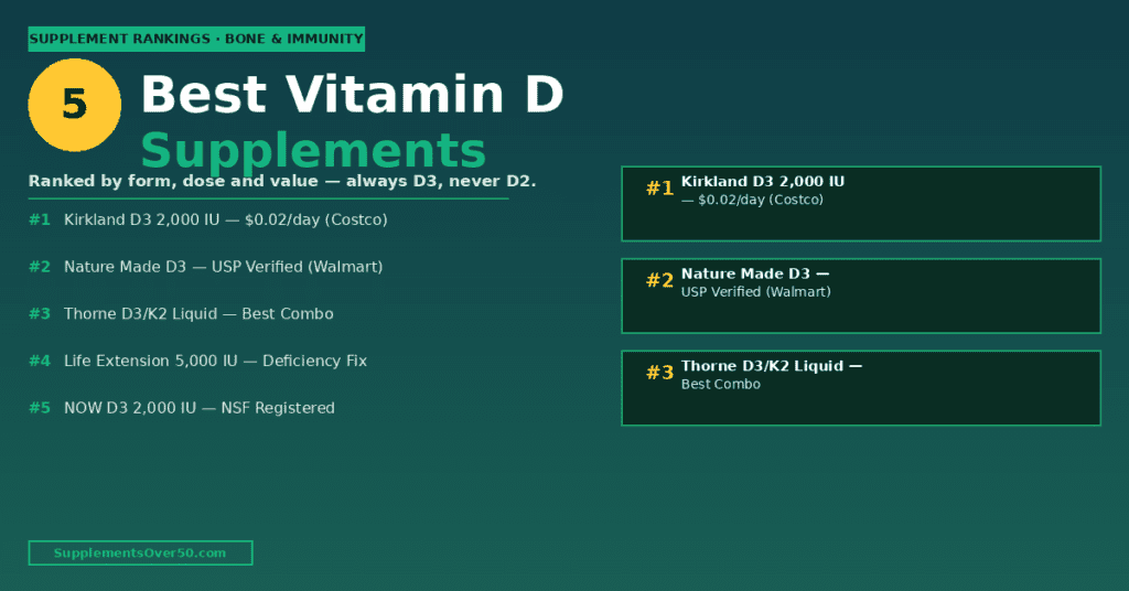 Best Vitamin D Supplements for Seniors