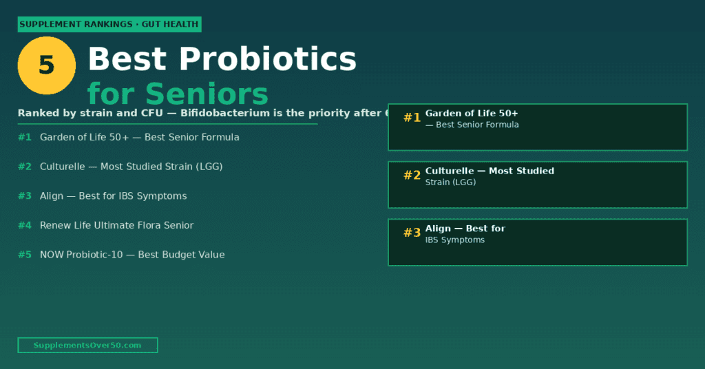 Best Probiotics for Seniors