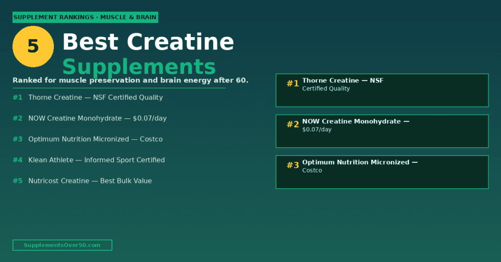 Best Creatine Supplements for Seniors