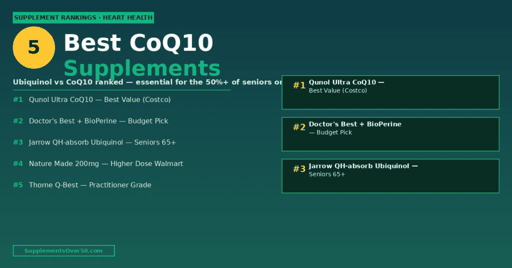 Best CoQ10 Supplements for Seniors